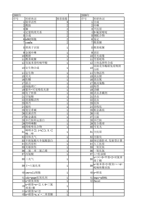 【国家自然科学基金】_氯苯基_基金支持热词逐年推荐_【万方软件创新助手】_20140803