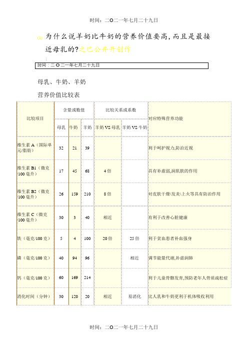 母乳、牛奶、羊奶、营养价值对比表