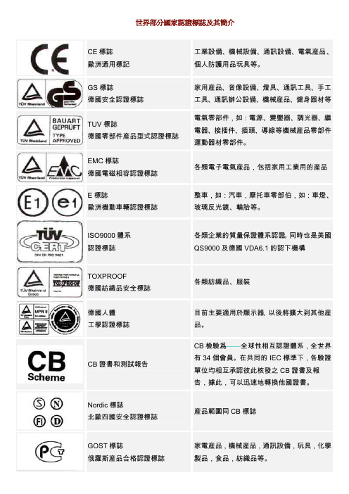 世界各国安规认证标志及介绍