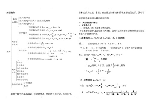 数列题型及解题方法归纳总结