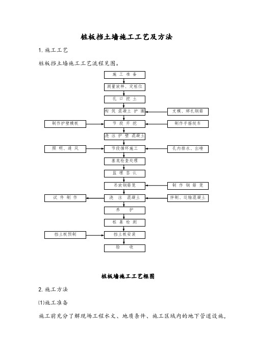 桩板挡土墙施工工艺及方法