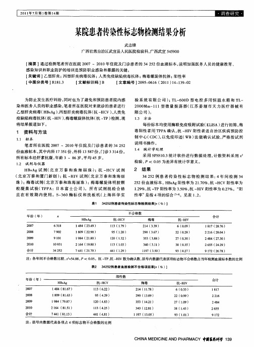 某院患者传染性标志物检测结果分析