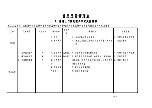 一通三防风险预控管理