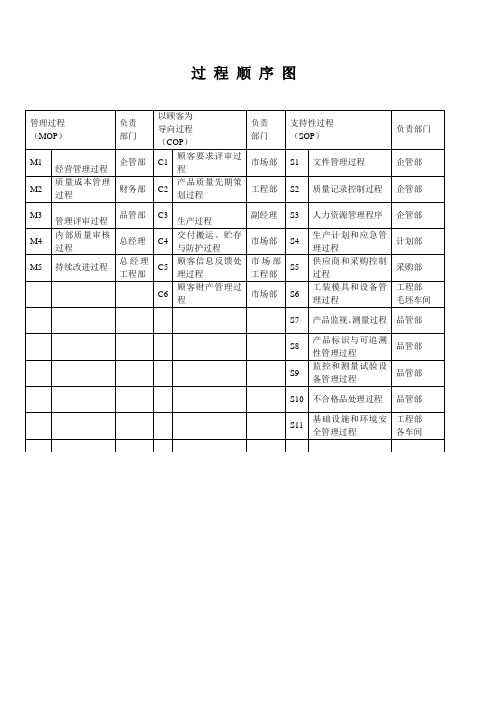 过程关联图