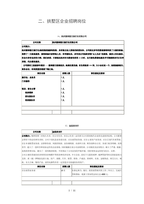 二、拱墅区企业招聘岗位