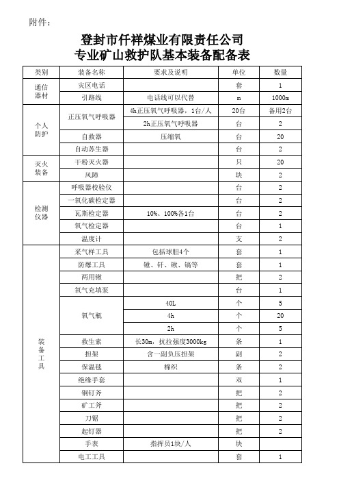 矿山救护队基本装备配备表