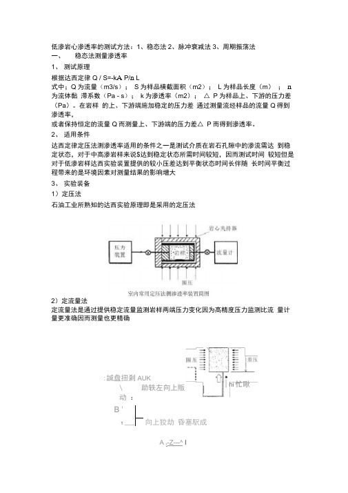 低渗透岩心渗透率测试方法总结