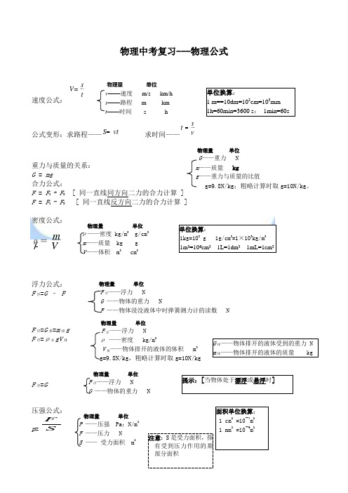 人教版_初中物理_公式大全