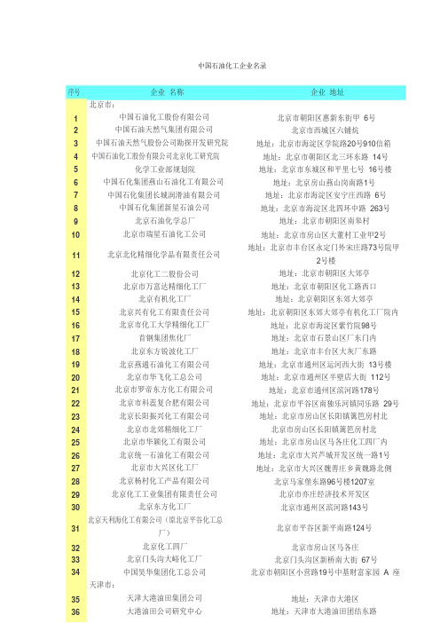 石油化工企业名录