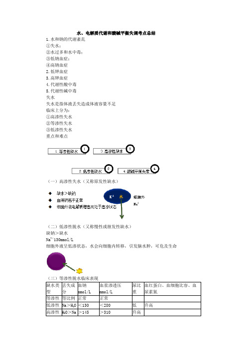 水、电解质代谢和酸碱平衡失调考点总结