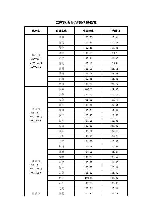 云南省各县市经纬度