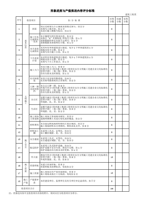 形象进度与产值报送内容评分标准(建筑工程类)