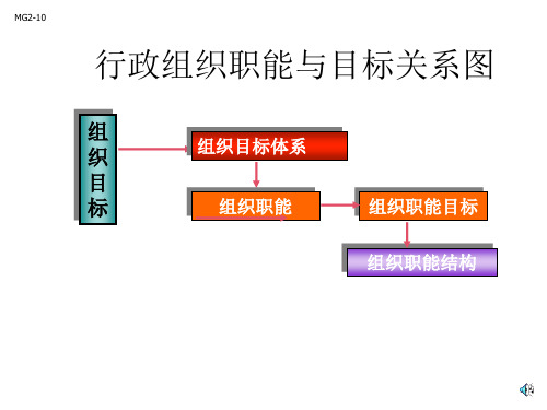 行政组织的职能与目标.ppt