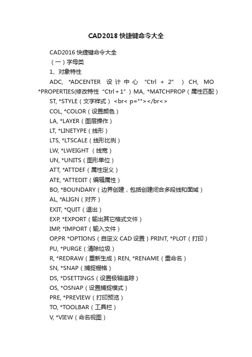 CAD2018快捷键命令大全