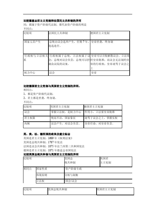 比较德意志君主立宪制和法国民主共和制的异同