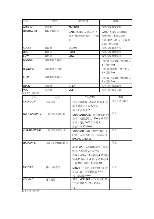 (完整版)量化经典博易大师指标公式汇总以及源代码集成一