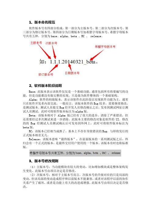 软件版本命名规范及详细解释