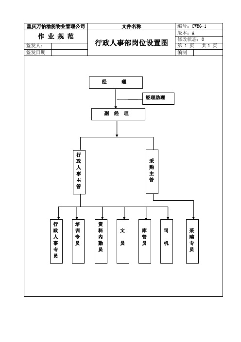 重庆万怡渝能物业行政人事部工作手册