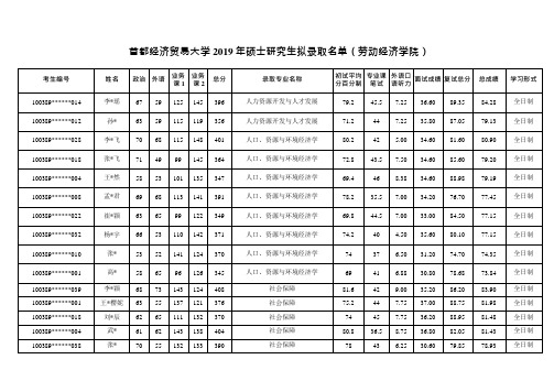 2019首都经济贸易大学劳动经济学院硕士研究生拟录取名单