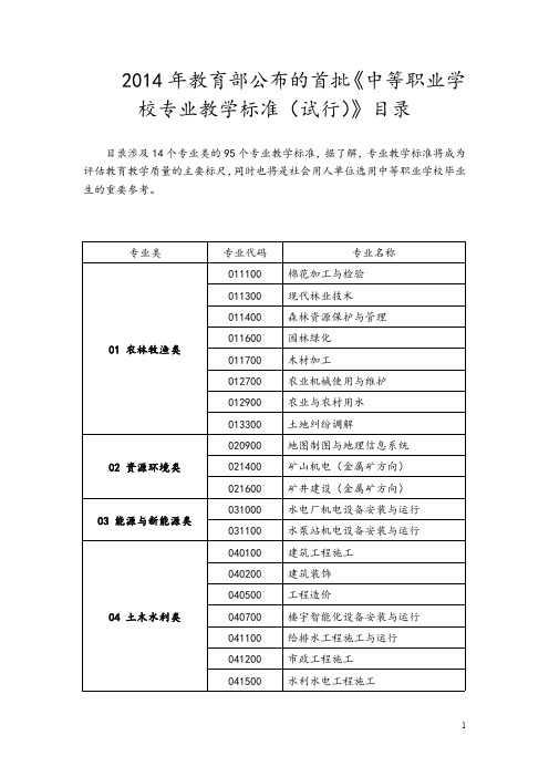 2014年教育部中职专业教学标准目录(最新整理)