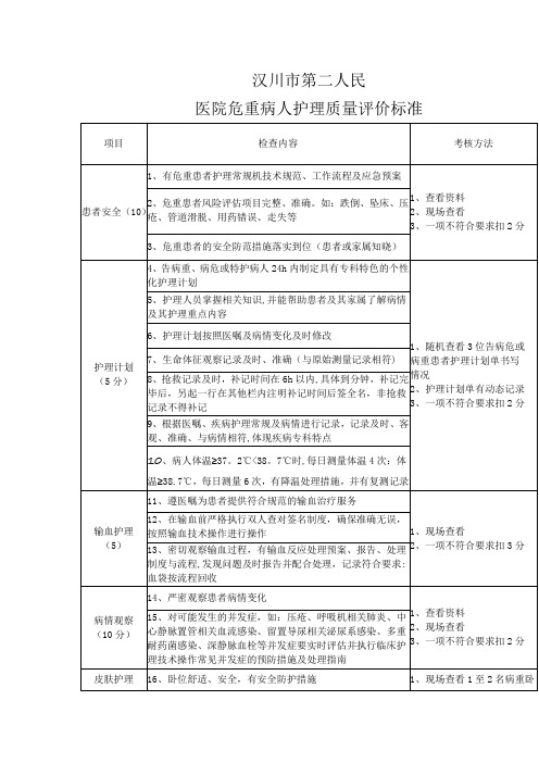 危重病人护理质量评价标准