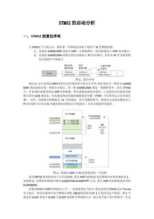 stm32的启动分析