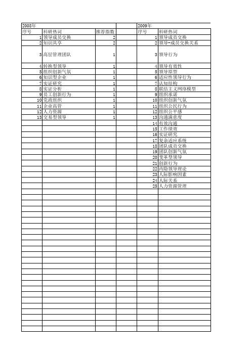 【国家自然科学基金】_领导成员关系_基金支持热词逐年推荐_【万方软件创新助手】_20140801