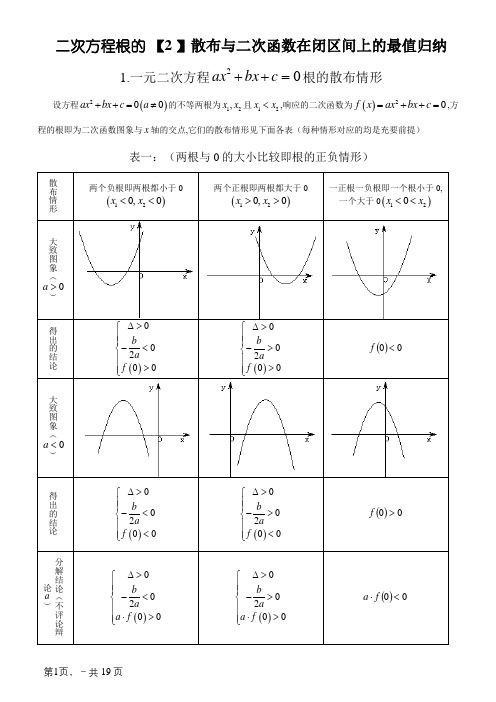 二次函数根的分布和最值