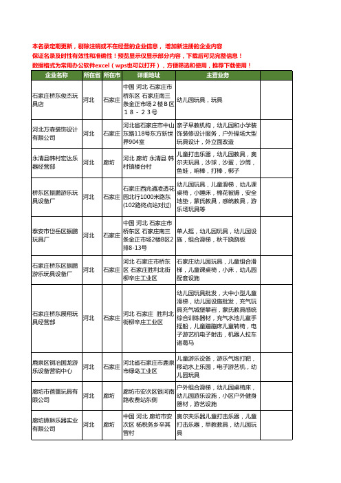 新版河北省幼儿园玩具工商企业公司商家名录名单联系方式大全36家