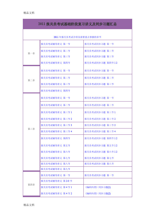 (整理)报关员考试基础阶段复习讲义及同步习题汇总