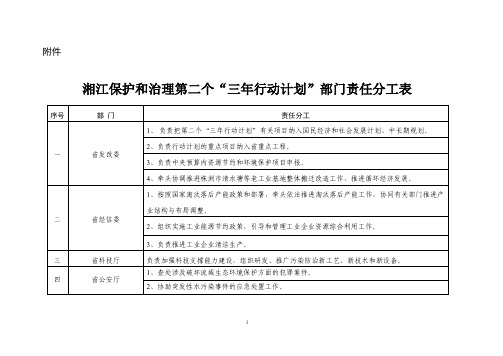 湘江保护和治理第二个三年行动计划部门责任分工表