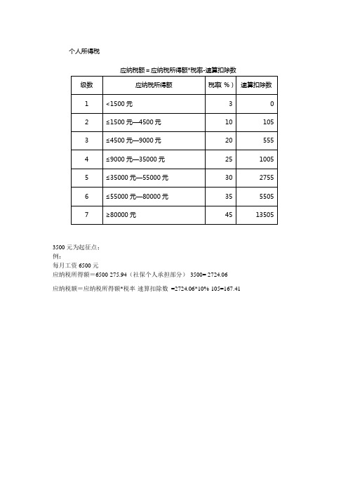 个人所得税计算方法