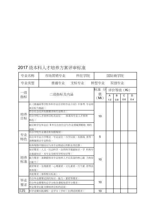 本科人才培养方案(评审标准)