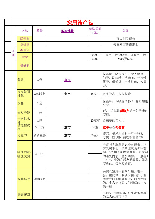 最全待产包清单