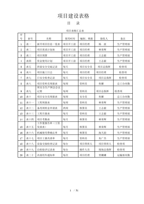 项目表格汇总(会议确定表)