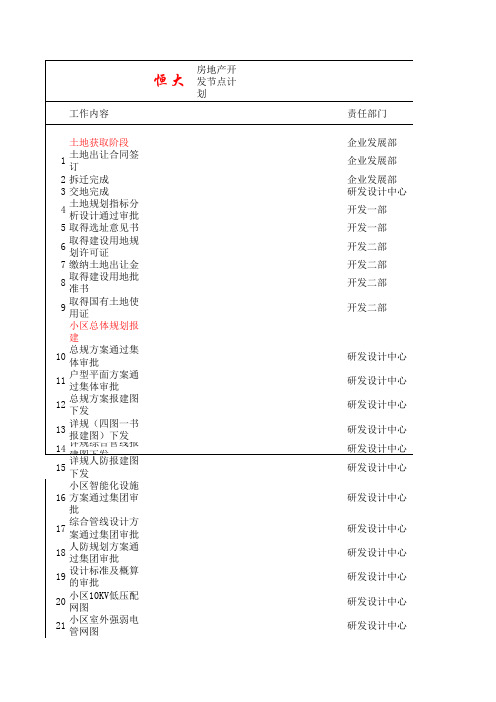 恒大房地产开发节点计划