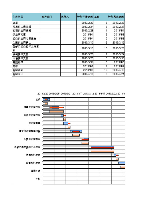 计划和实际工期对比甘特图