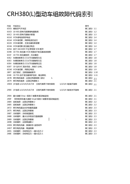 各型动车组故障代码