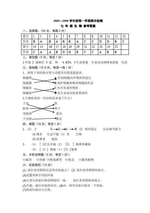 平潭县2005—2006学年度第一学期期末检测