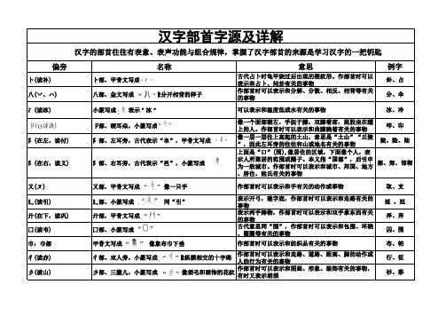 偏旁部首汇编1(1)