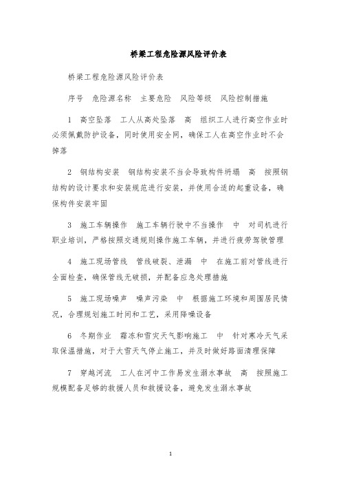 桥梁工程危险源风险评价表