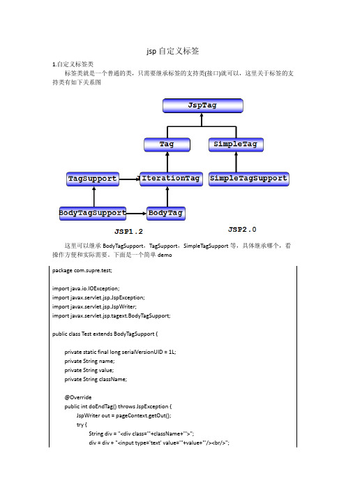 jsp自定义标签