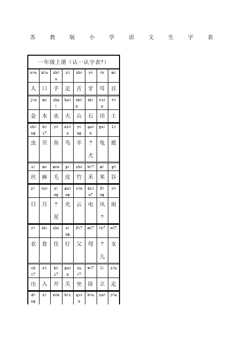 苏教版-一到六年级生字表