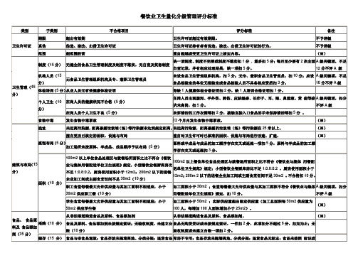 餐饮业卫生量化分级管理评分标准