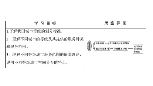 2020-2021学年高中地理必修2人教版课件：2.2 不同等级城市的服务功能