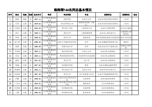 陈刚等166名同志基本情况