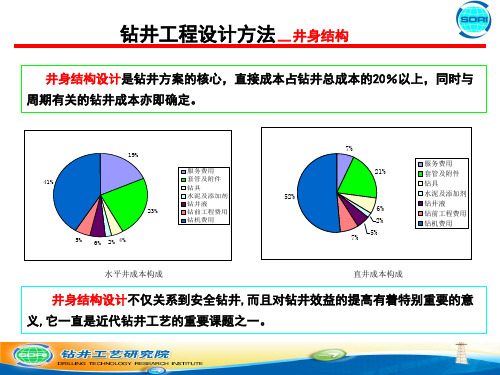 井身结构设计