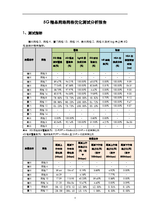 5G精品网络网格优化测试分析报告