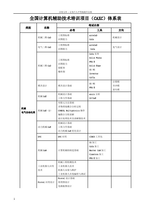 全国计算机辅助技术培训项目CAXC体系表格