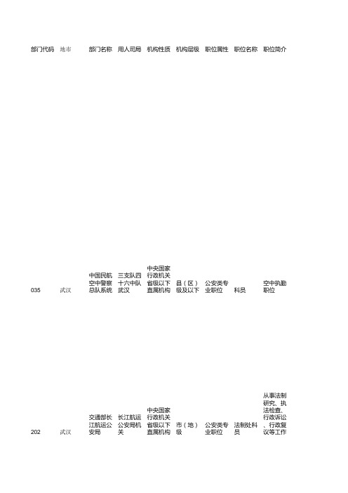 2017国家公务员考试职位表-湖北武汉